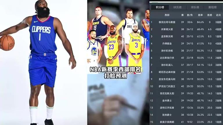 打臉繼續(xù)！賽季初王猛預(yù)測快船未進前十 如今排名第五打進季后賽